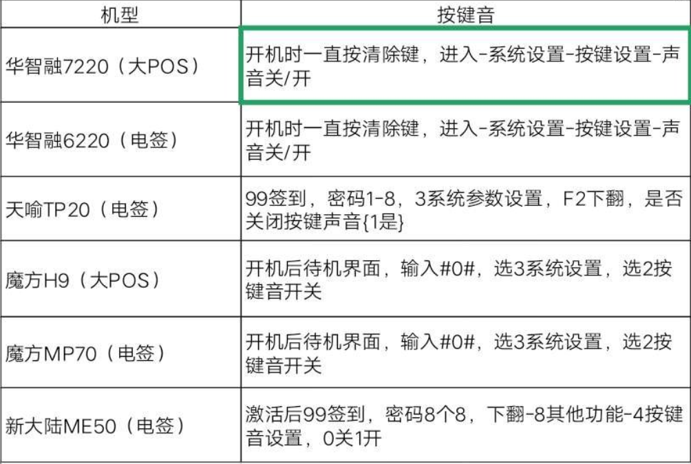如何關(guān)掉拉卡拉電簽POS的聲音？不同機型，方法略有不同