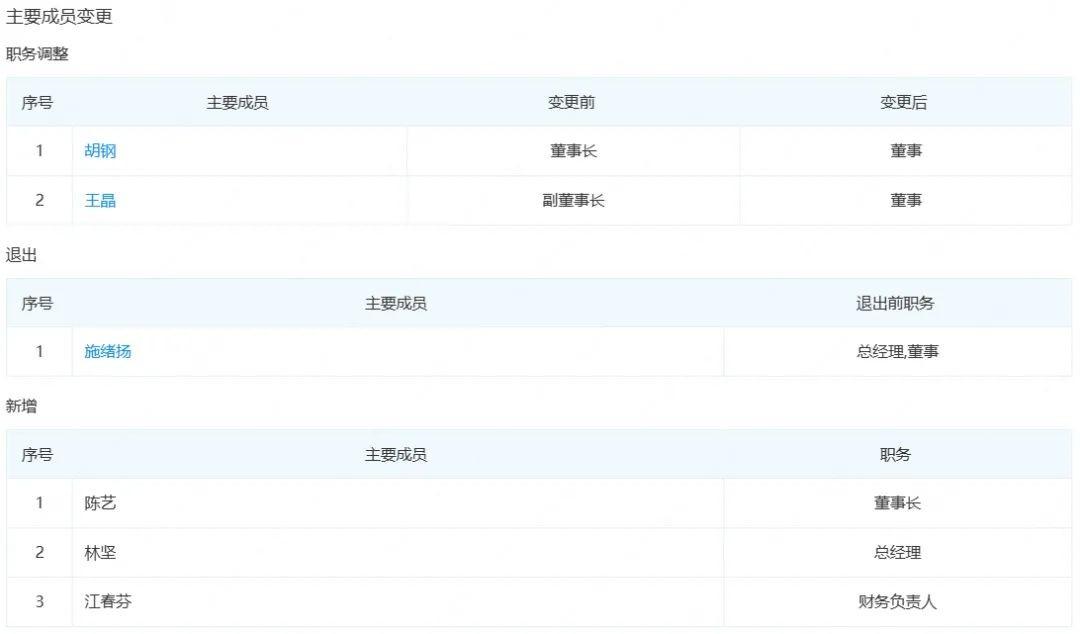 國通星驛“換帥”！法定代表人從“施緒揚”變更為“陳藝”