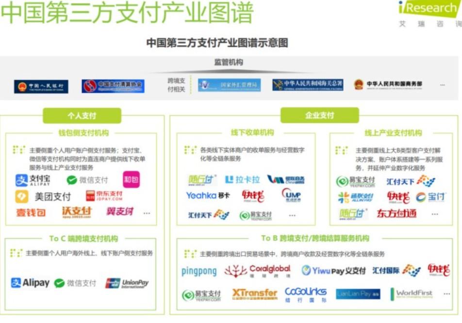 扎根產(chǎn)業(yè)支付，隨行付打造數(shù)字化支付平臺(tái)