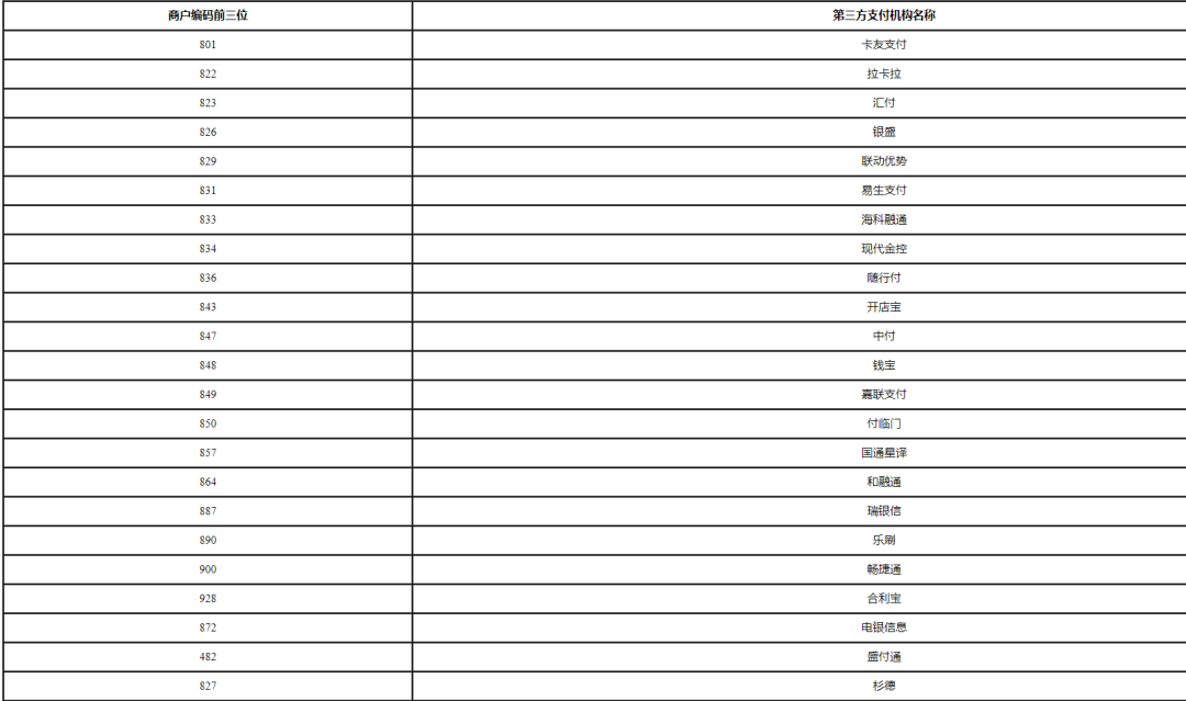 光大銀行拉黑23家支付公司 合利寶 盛付通 杉德等上榜