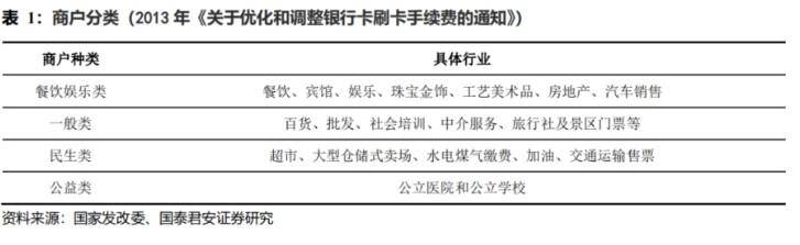 支付行業(yè)迎來大爆發(fā)：預(yù)計(jì)2025年將增漲53%