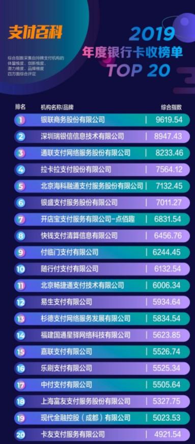 POS機(jī)排行榜 POS機(jī)排行榜