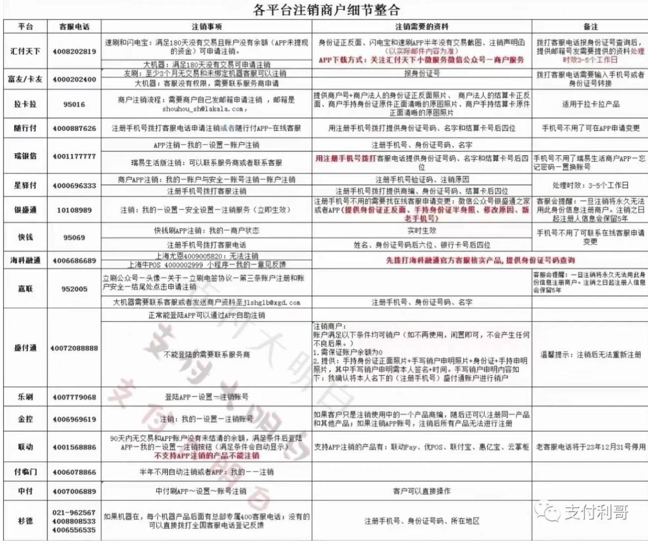 POS機(jī)超過15臺(tái)，注銷老機(jī)器的教程