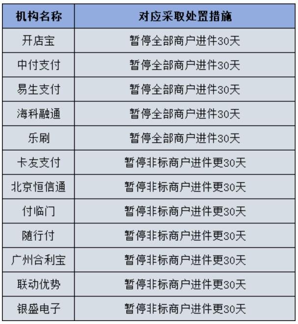 不能辦機器？5家支付公司暫停進件30天？