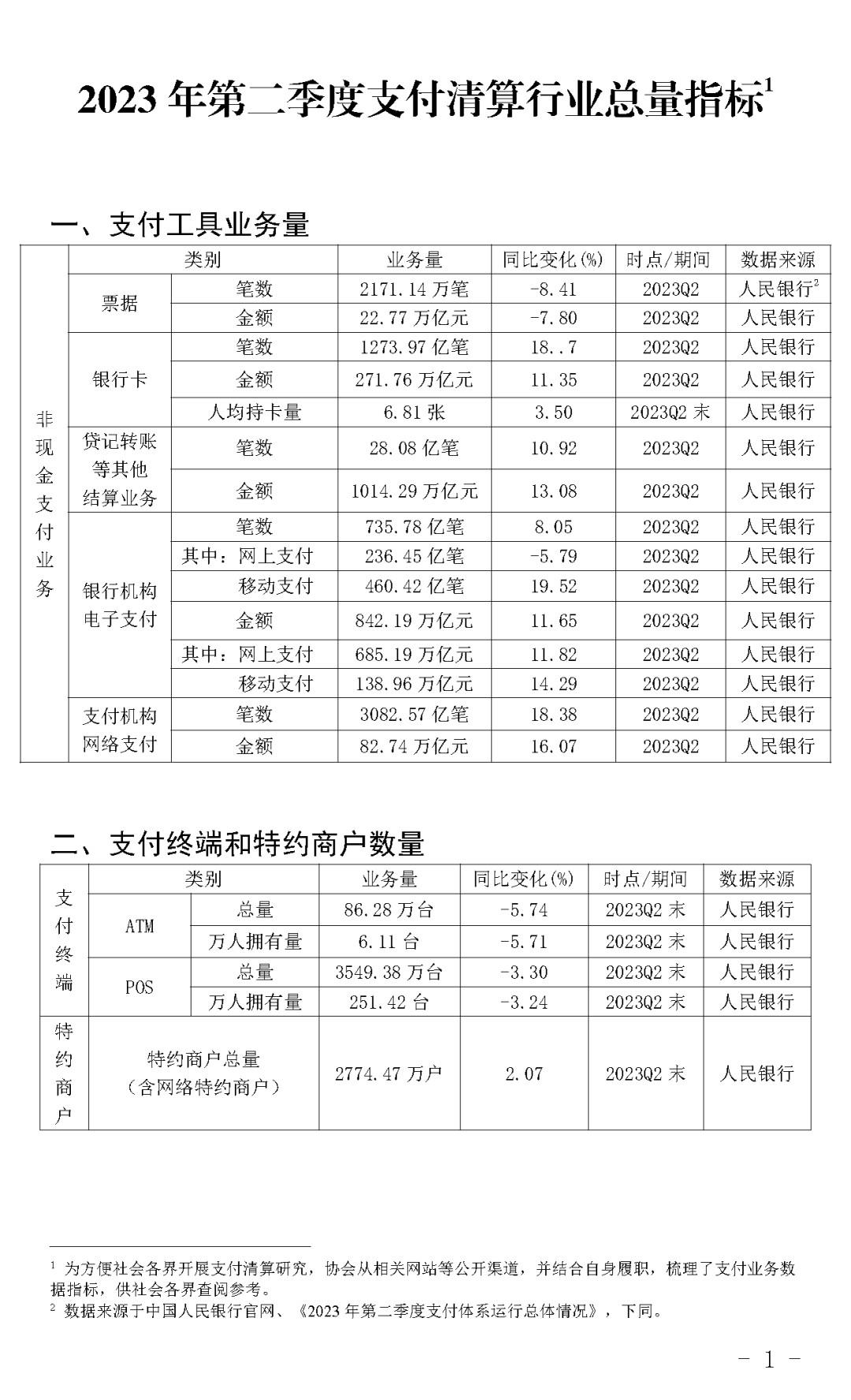 全國POS機、信用卡、銀行卡收單等最新數(shù)據(jù)公布！整體向好