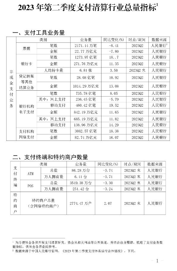 2023年第二季度支付清算行業(yè)總量指標(biāo)》