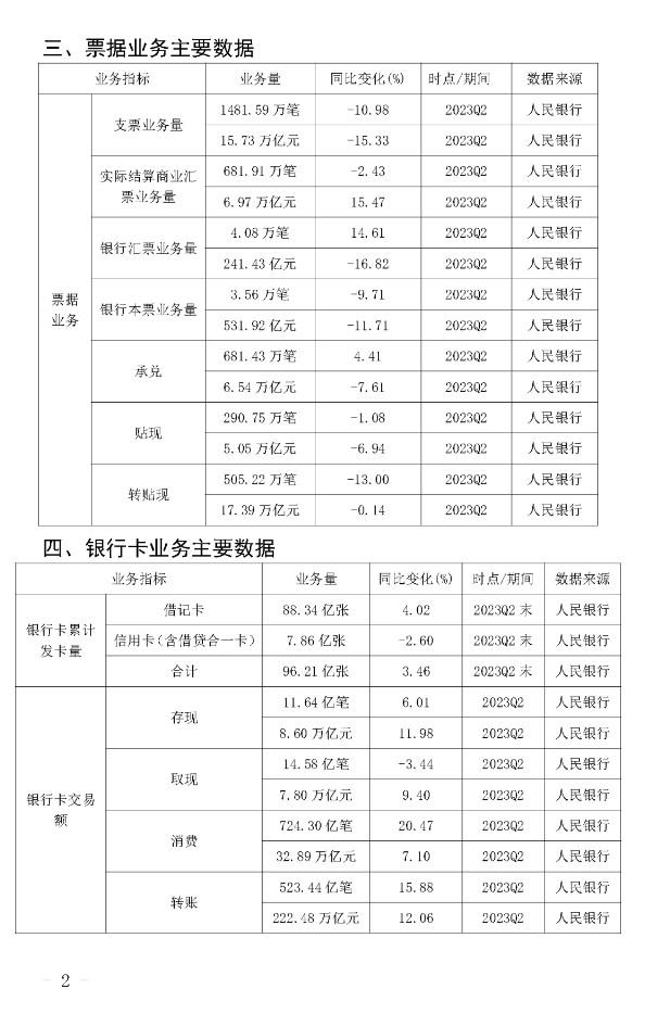 2023年第二季度支付清算行業(yè)總量指標(biāo)》