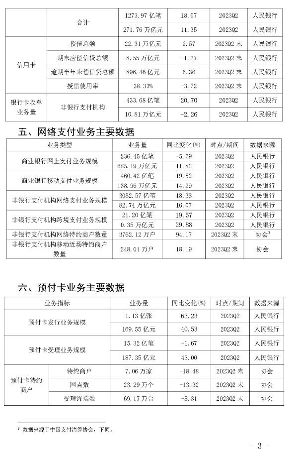 2023年第二季度支付清算行業(yè)總量指標(biāo)》