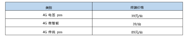拉卡拉2024年逸拓客合作方活動(dòng)政策（代理必看）