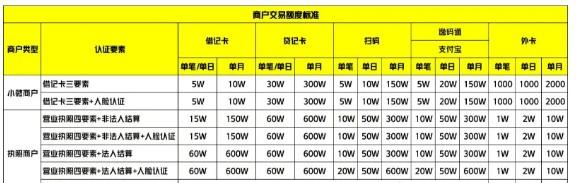 拉卡拉收款碼靠譜嗎，收款碼產(chǎn)品介紹