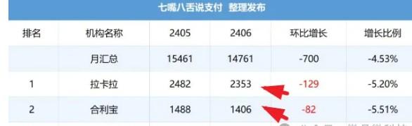 拉卡拉收款碼分潤(rùn)多少，代理分潤(rùn)萬(wàn)13-萬(wàn)17