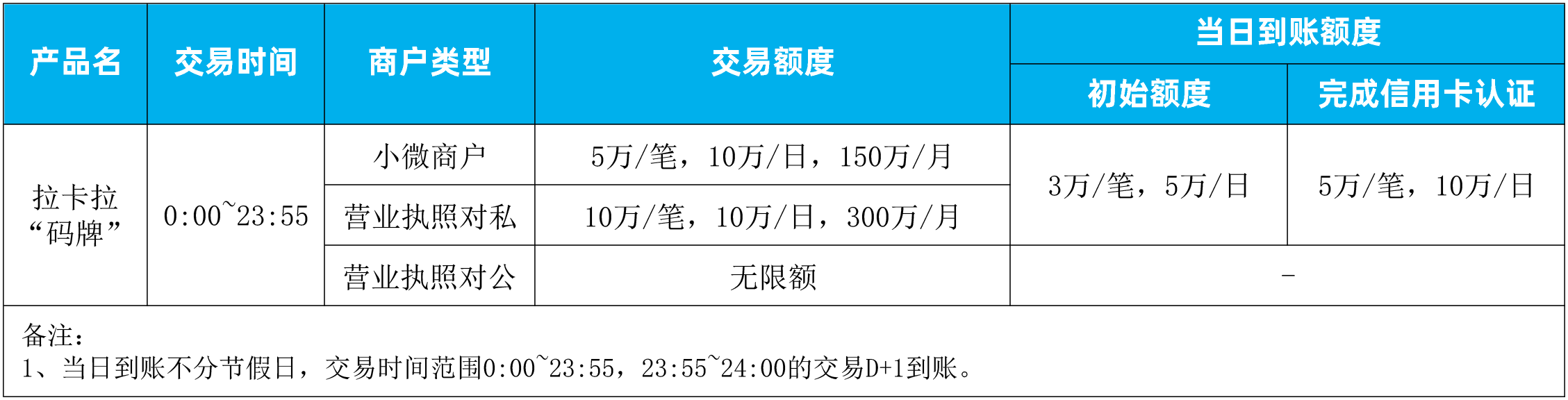 拉卡拉“掃碼”產(chǎn)品介紹
