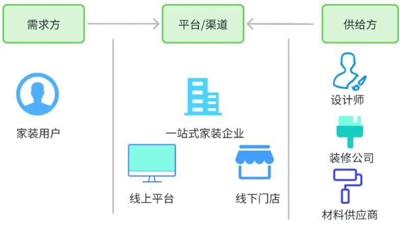 拉卡拉數(shù)字化賦能：推動家裝行業(yè)再攀高峰