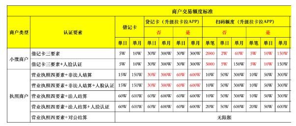 拉卡拉收款碼申請|拉卡拉聚合碼代理穩(wěn)定長跑不收割！