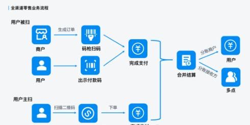 分賬卻要熬夜加班？拉卡拉「智能分賬系統(tǒng)」3步搞定