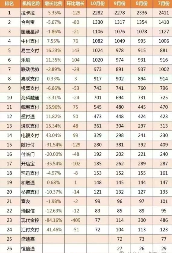 20家主流支付公司POS機(jī)禁止入網(wǎng)地區(qū)及入網(wǎng)年齡