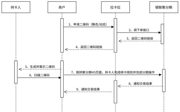 拉卡拉聚分期產(chǎn)品介紹，什么是聚分期