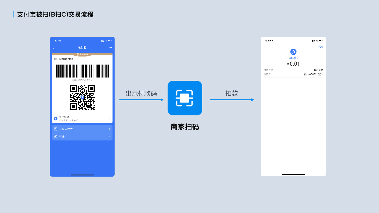 “拉卡拉聚合掃碼”聚合微信、支付寶、銀聯(lián)云閃付主掃、被掃