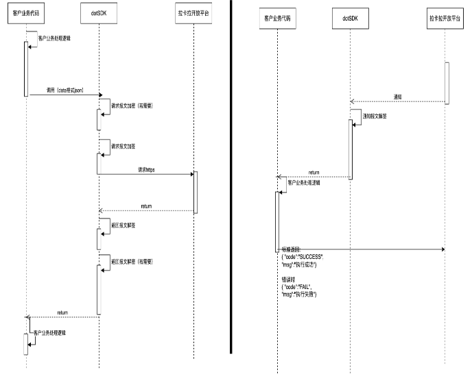 歡迎使用拉卡拉開放平臺(tái).NET SDK