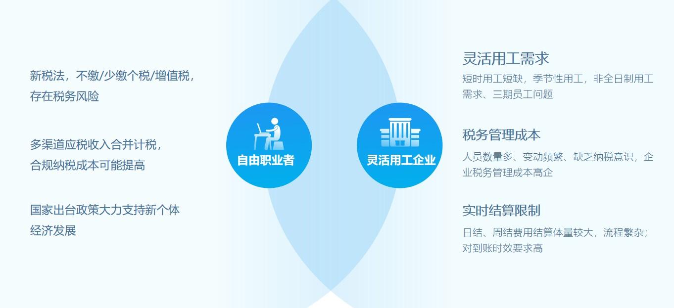 拉卡拉惠域天地-靈活用工撮合平臺(tái)