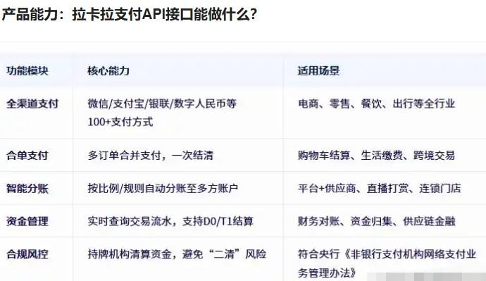拉卡拉APP支付接口對接全攻略，APP內喚起支付